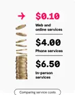 Comparing service costs