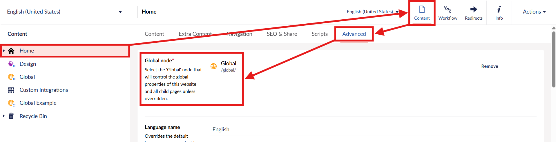 Click by click diagram of the global node application process