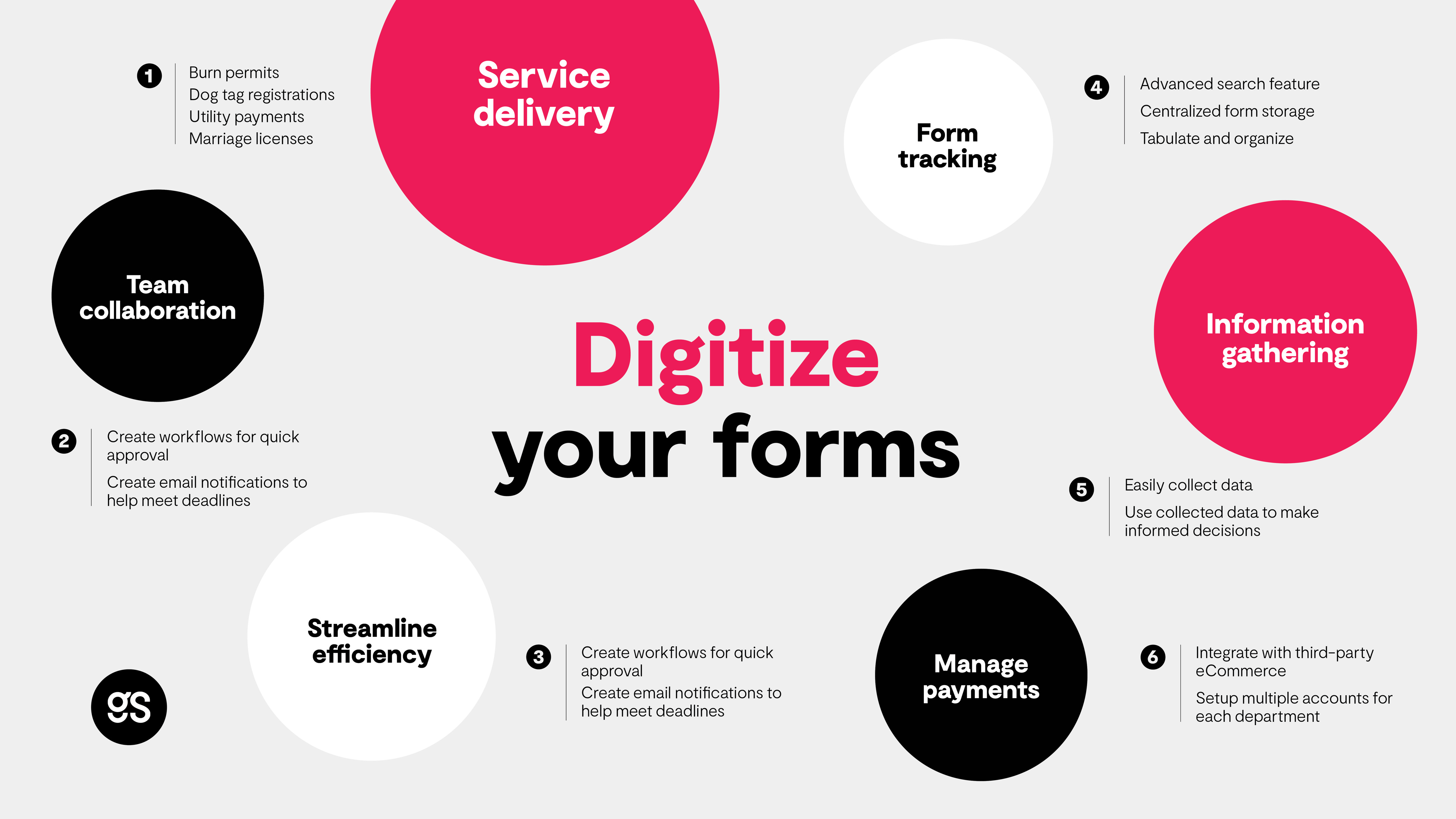 Digitize your forms