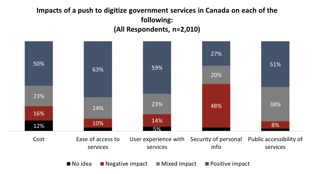 A graph of a graph showing different colored bars

Description automatically generated with medium confidence